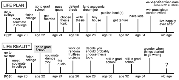 Goodbye academia, I get a life. – blog.devicerandom